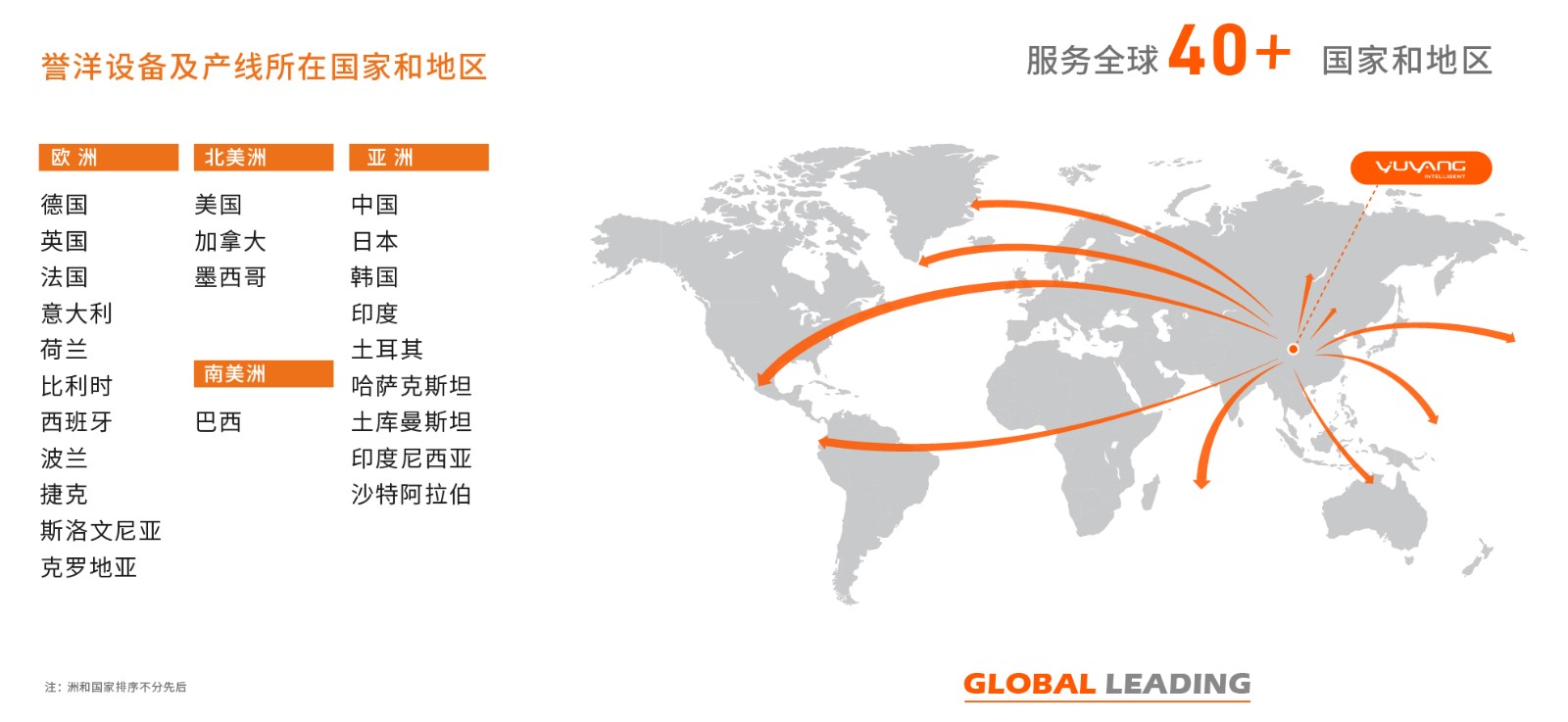 譽(yù)洋設(shè)備及產(chǎn)線所在國(guó)家和地區(qū) 譽(yù)洋設(shè)備及產(chǎn)線所在國(guó)家和地區(qū)